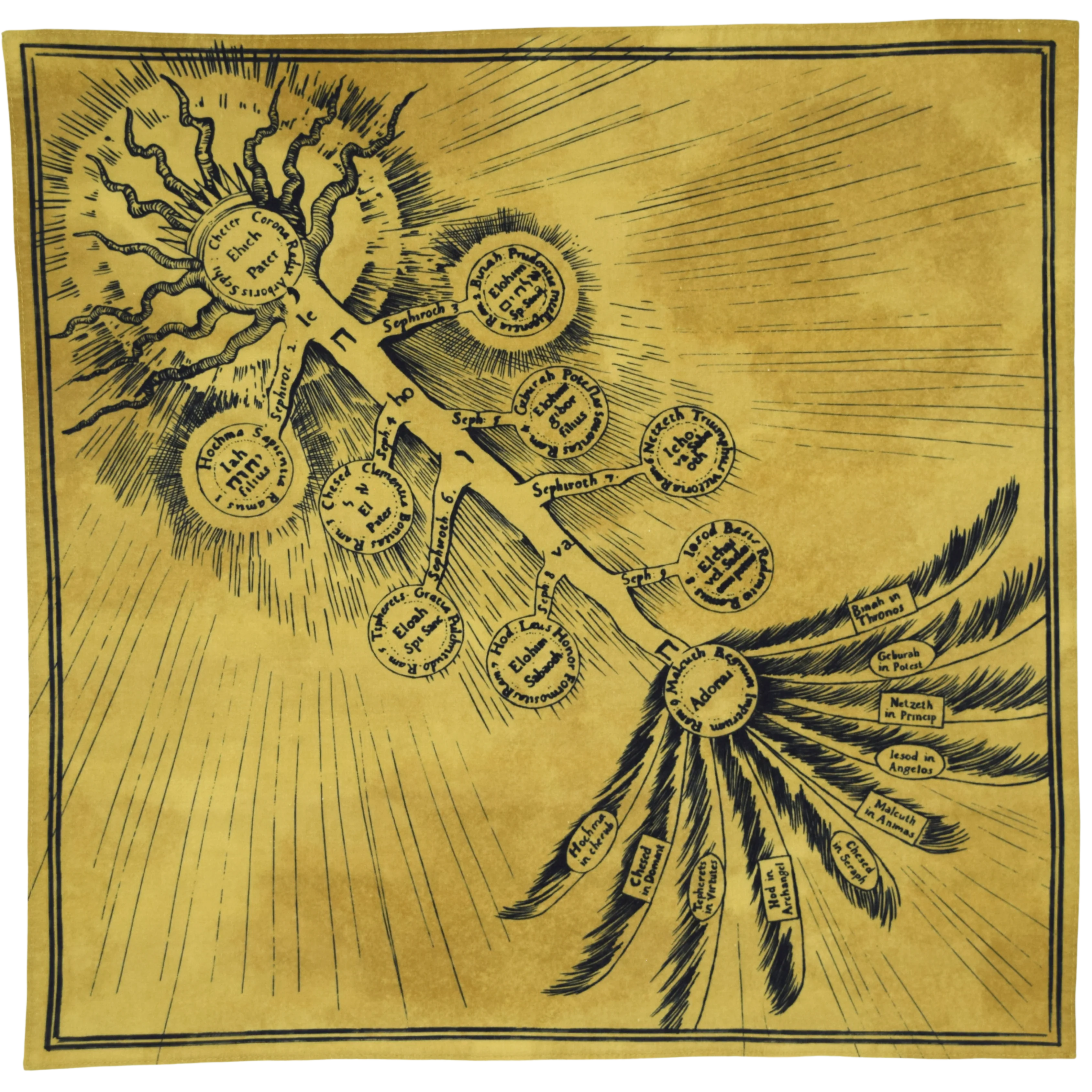 Door of Truth Bandana